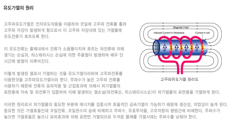 �������� ���� ����