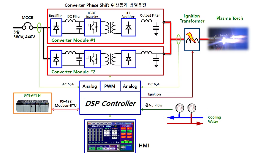 �ö�� ������ġ ������ Plasma Power Supply System Diagram ������ ������ġ