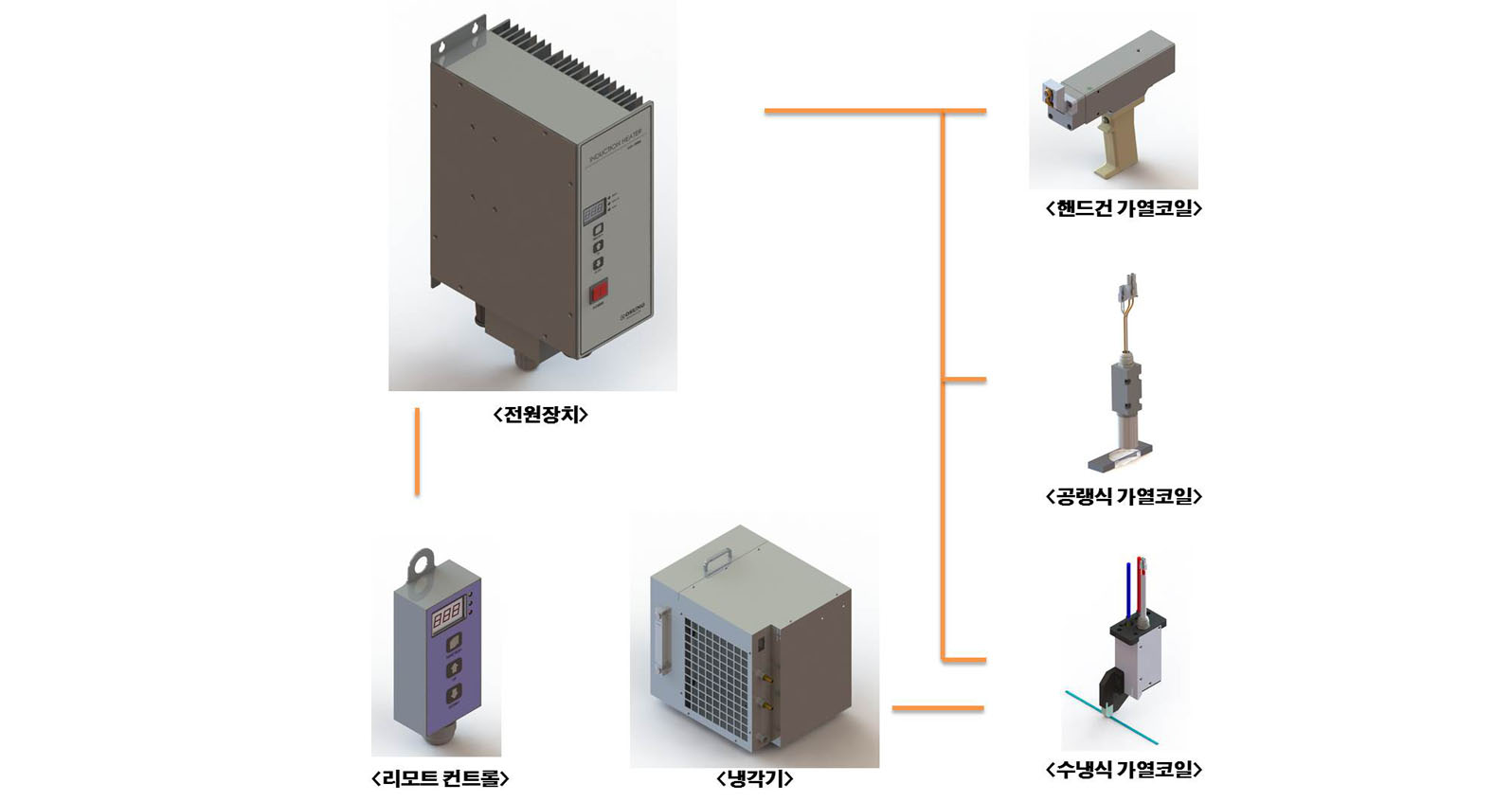 �������� Solar Cell �ִ��� �ý��� ����