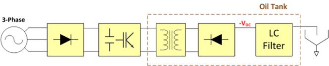 ������ ESP ������ġ ���� �� electrostatic precipitator power supply high frequency system