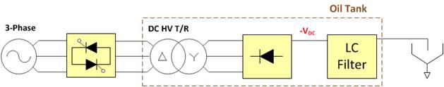 ������ ���������� ������ġ ���� �� ESP power supply low frequency system